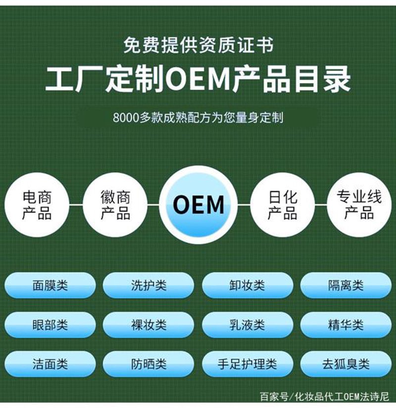 OEM贴牌代加工